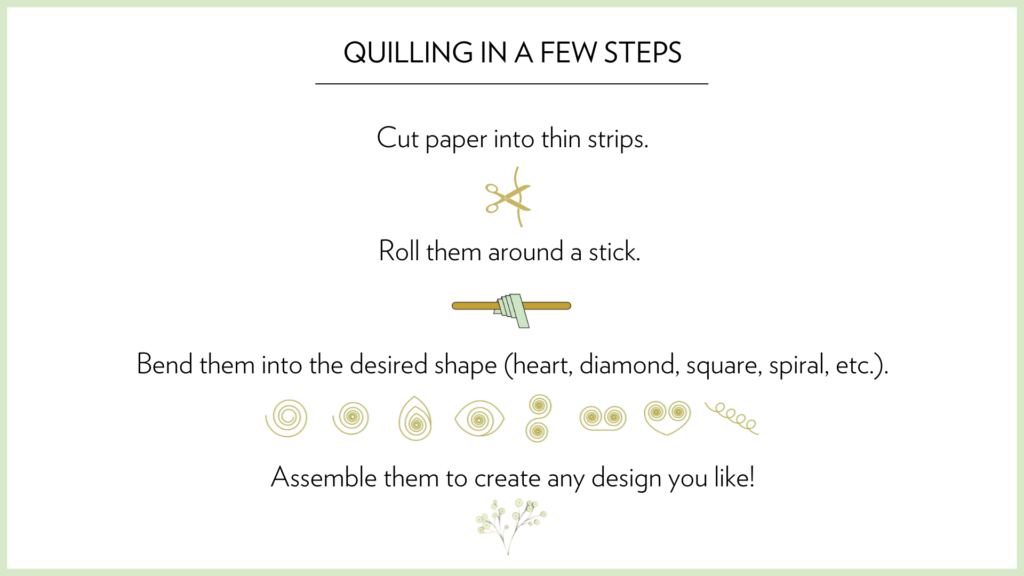 Instruction for quilling